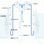 CO2を分岐させて2つの水草水槽へ添加する方法！